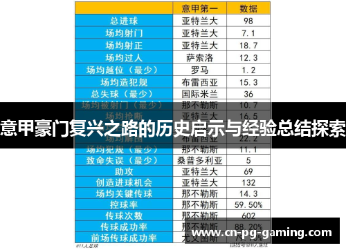 意甲豪门复兴之路的历史启示与经验总结探索 意甲豪门复兴之路的历史启示与经验总结探索