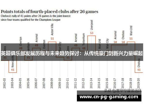 英超俱乐部发展历程与未来趋势探讨:从传统豪门到新兴力量崛起 英超俱乐部发展历程与未来趋势探讨:从传统豪门到新兴力量崛起