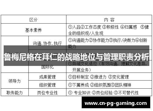 鲁梅尼格在拜仁的战略地位与管理职责分析 鲁梅尼格在拜仁的战略地位与管理职责分析