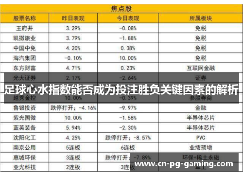 足球心水指数能否成为投注胜负关键因素的解析 足球心水指数能否成为投注胜负关键因素的解析