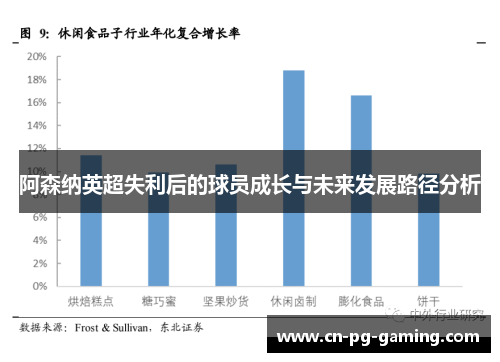 阿森纳英超失利后的球员成长与未来发展路径分析 阿森纳英超失利后的球员成长与未来发展路径分析