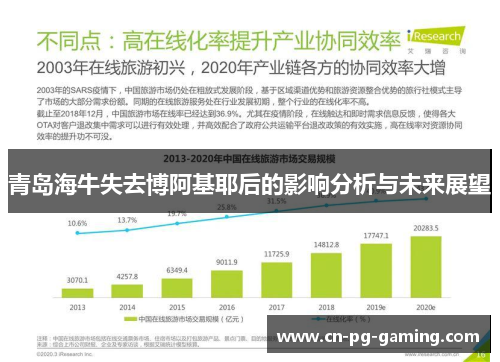 青岛海牛失去博阿基耶后的影响分析与未来展望